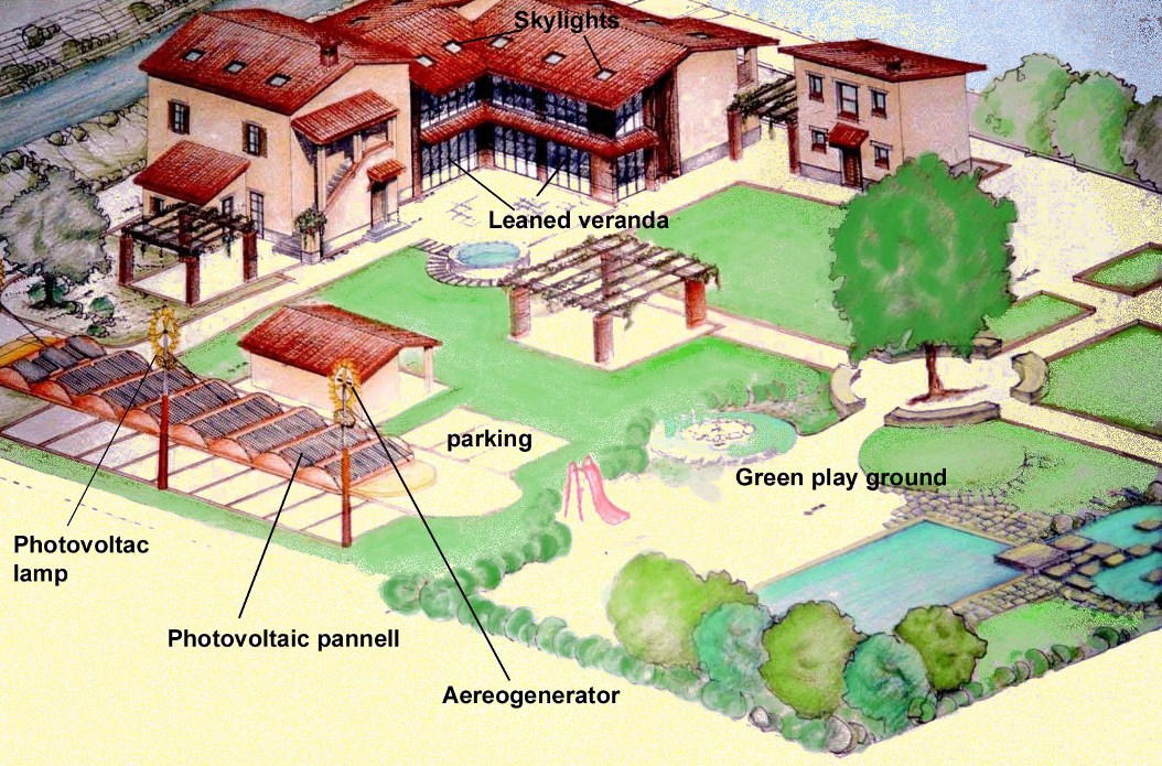 fattoria progetto